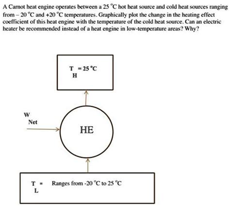 Solved A Carnot Heat Engine Operates Between A C Hot Heat Source