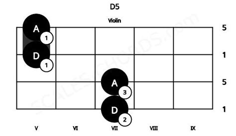 D5 Violin Chord | D harmonic dyad (power chord) | Scales-Chords