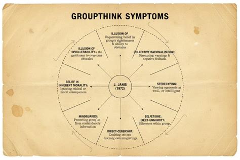 The Bob Ted Carol Paradox How Three Names Reveal The Hidden Flaws Of Groupthink Decision Making