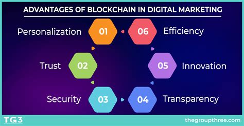 Blockchain Marketing Revolutionizing Digital Strategies