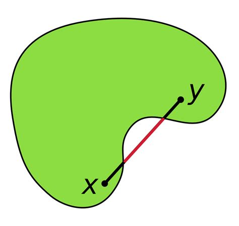 Ensemble convexe Définition et Explications