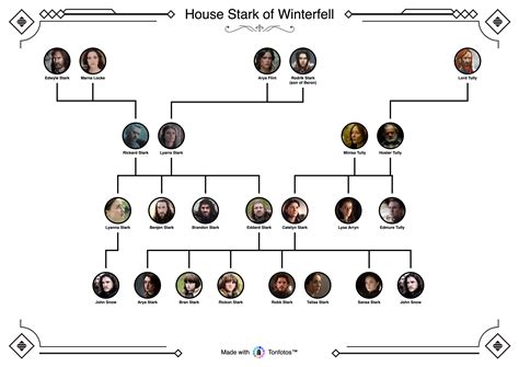 Uncovering the Hidden Truth About Filbrandt's Relationship with the Stark Family. 4