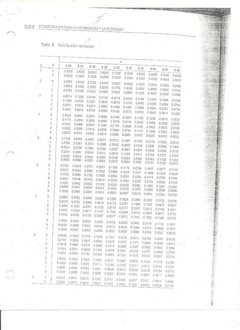 Pdf Tabla Distribucion Binomial Pdfslide Net