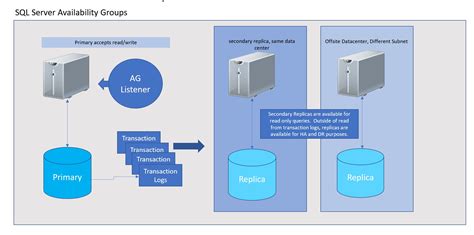 Oracle Rac Architecture Diagram