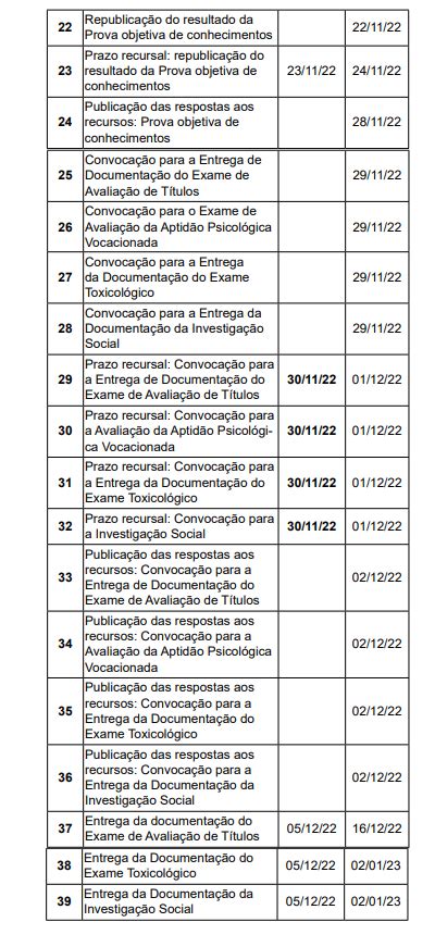 Concurso IGP SC cronograma alterado veja retificação em edital