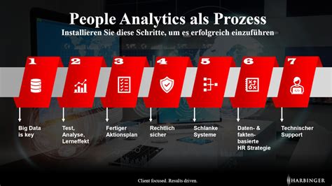 Was Sind People Analytics Vorteile Praxisbeispiele Faq