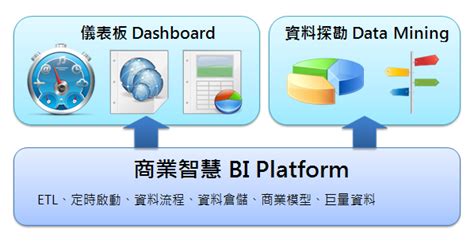 你認為 Bi 商業智慧）在企業的作用和定位是什麼？ 數據分析那些事 Medium