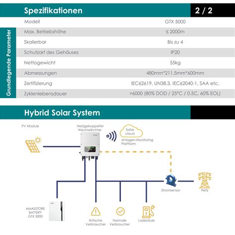 SofarSolar Solarstromspeicher mit einer Kapazität von 5 1 kWh und dem