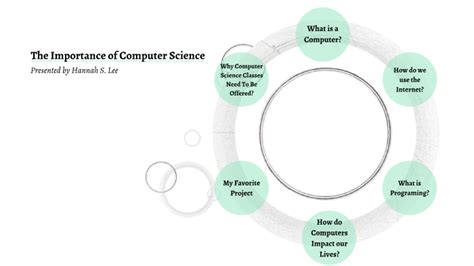 The Importance Of Computer Science By Hannah Lee On Prezi