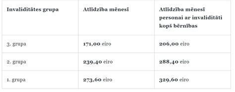 2024 gadā būs lielākas minimālās pensijas atlīdzības un valsts