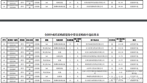 全国中成药集采拟中选结果下载 为常态化制度化开展药品集中带量采购，引导中成药价格回归合理水平，减轻人民群众用药负担，按照国家医保局的工作安排和