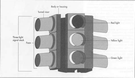 Wiring Diagram For Traffic Lights