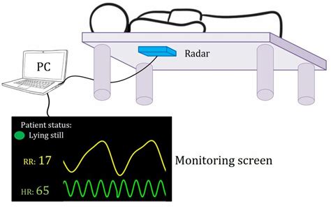 Overview of real-time monitoring system design | Download Scientific ...