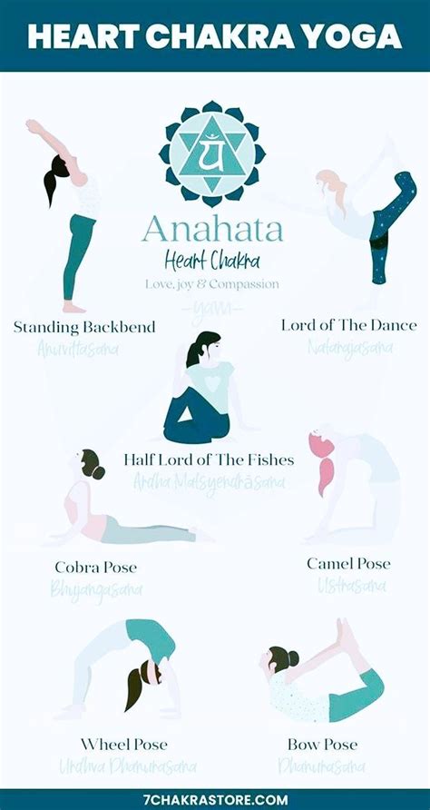 Heart chakra yoga poses anahata yoga asanas sequence flow – Artofit