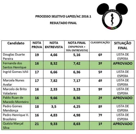 Liga Acadêmica de Pediatria do Acre PROCESSO SELETIVO 2016 1 LAPED AC