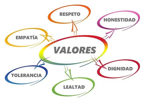 15 Valores Humanos Definición Lista Tipos Y Ejemplos 49 Off