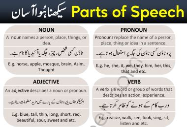 Parts Of Speech With Examples In Urdu Grammareer