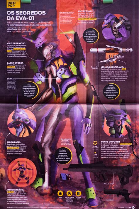 Infographic Evangelion S Eva Mundo Estranho Behance