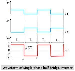 waveform representation of half-bridge inverter - Electronics Coach