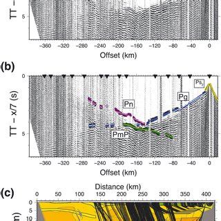 Inversion Results For A P Wave Velocity B S Wave Velocity And C