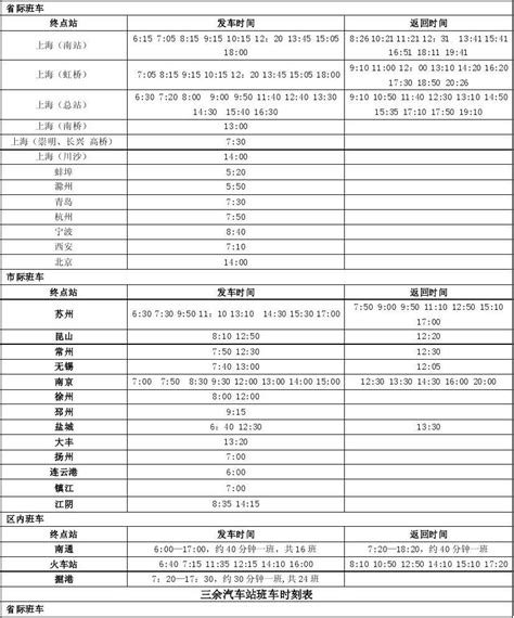 2013通州汽车客运站班车时刻表word文档在线阅读与下载无忧文档