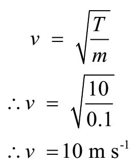 Speed Of Transverse Wave In A Stretched Wire And Solid