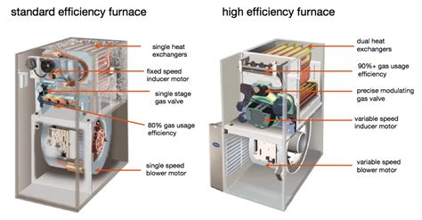 Trends Today: 80 Gas Furnace Wiring Diagram