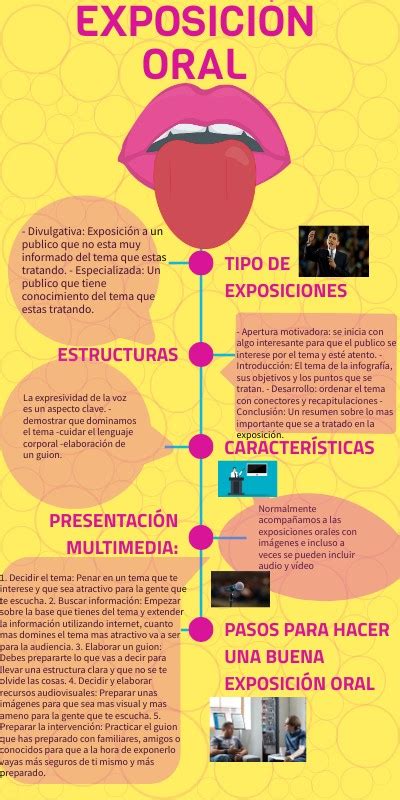 INFOGRAFIA EXPOSICIÓN ORAL