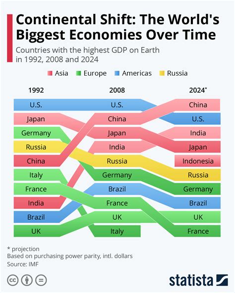 Top Gdp Countries 2024 Avie Margit