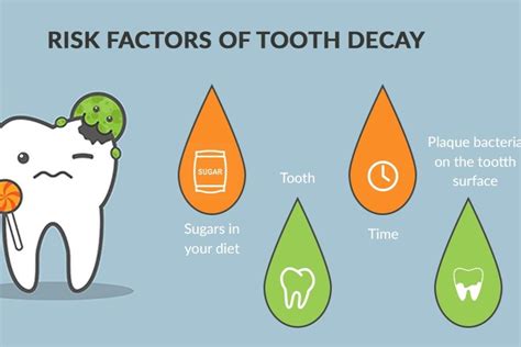 Dental Caries: Symptoms, Causes, Risk Factors - Liv Healthy Life