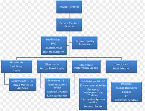 Chevron Organizational Structure Logo Diagram PNG Image PNGHERO