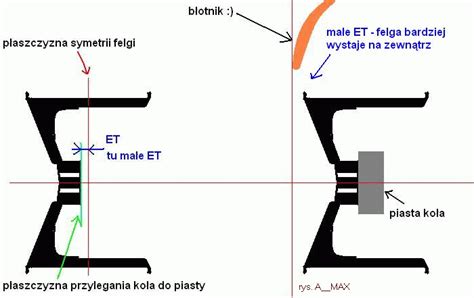 Honda Civic Dream Parametry Felgi Aluminiowej I Stalowej