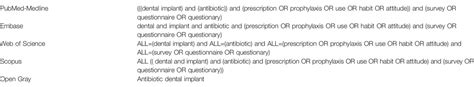 Frontiers Prescription Of Antibiotic Prophylaxis For Dental Implant Surgery In Healthy