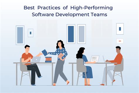 Best Practices For Modern Software Development