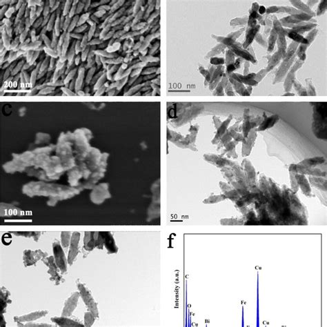 A Sem Image And B Tem Image Of Fe O C Nps After Annealing