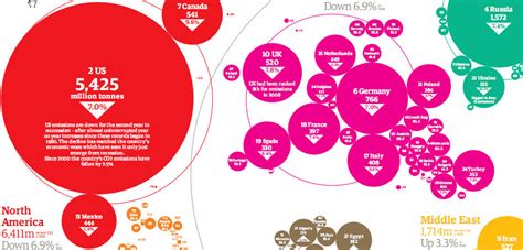 An atlas of pollution: the world in carbon dioxide emissions