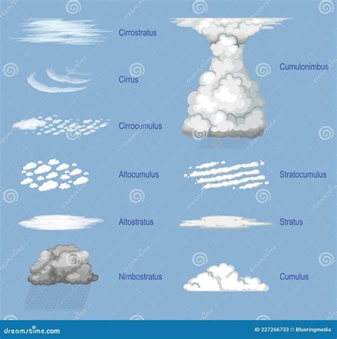 Nimbostratus Cartoons, Illustrations & Vector Stock Images - 77 ...