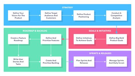 The Ultimate Product Management Framework To Help You Build The Right Product Infinity