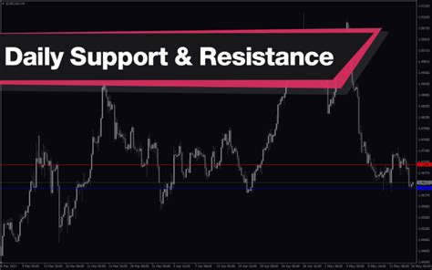 The Best Entryandexit Indicator Mt4 Mt5 100 Free Forex Factory