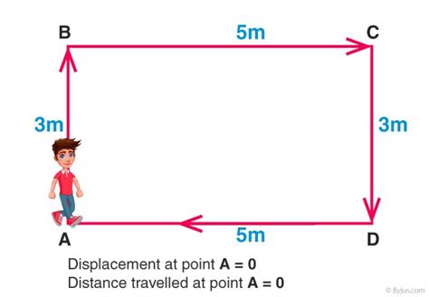 Calculating Displacement: Formula and Methodology - JoyAnswer.org