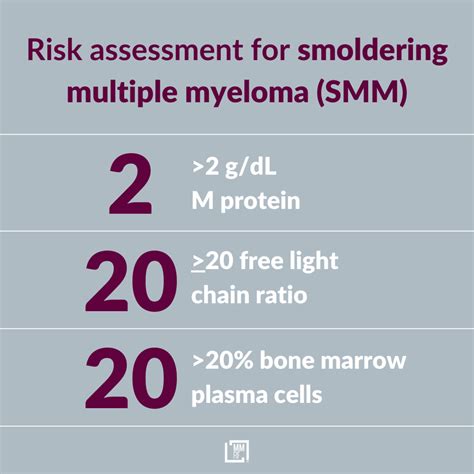 The 22020 Risk Stratification Model For Smoldering Multiple Myeloma