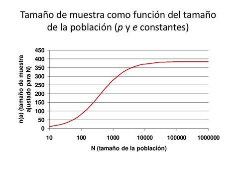 Cálculo Del Tamaño De Muestra Con Ejemplos