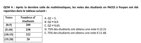 Statistiques Descriptives Ue Biostatistiques Tutorat Associatif