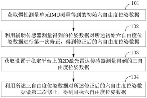 机器人位姿估计方法、装置、终端及计算机存储介质与流程