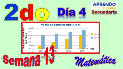 Aprendo En Casa Secundaria Matematica 1° 2° 3° 4° Y 5° Plataforma Educativa Vídeos Didácticos