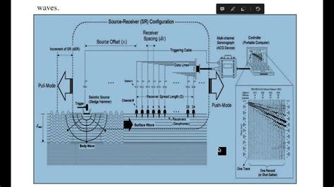 Engineering Geophysics Lect 8 Youtube