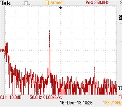 The Oscilloscope Output Of The Sensor Under 200 Hz And 10 G At 500 °c Download Scientific