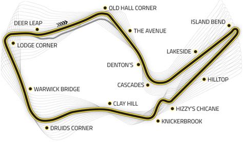 BTCC | Circuits