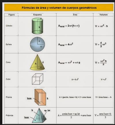 FORMULAS VOLUMEN CUERPOS GEOMETRICOS Assessment