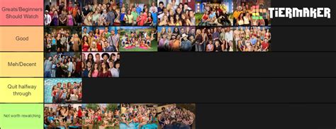 Big Brother Seasons Tier List Community Rankings TierMaker